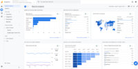 Integrated Google Analytics 4 with the website using Google Tag Manager by setting up accounts and placing the analytics tag.