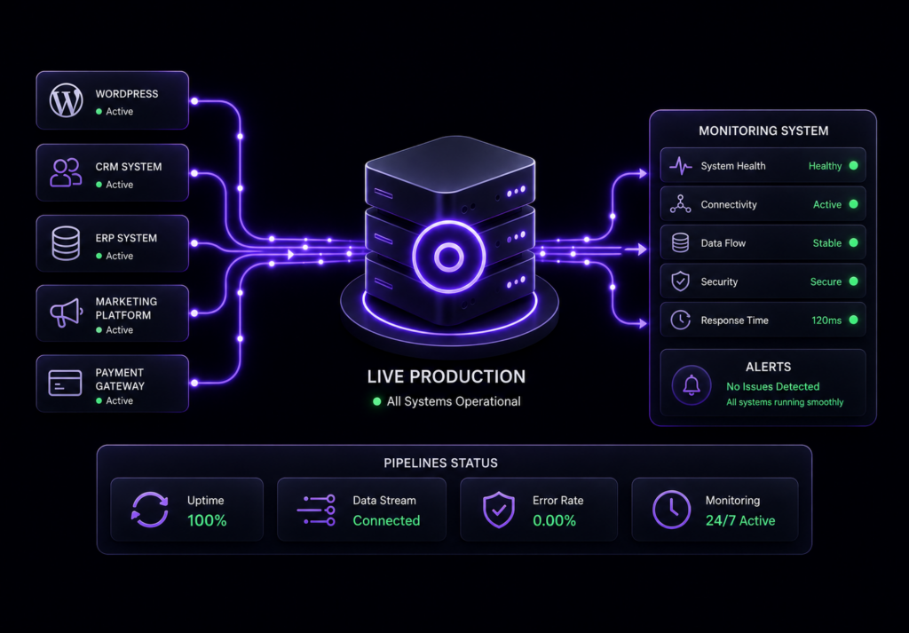 Deployment and monitoring